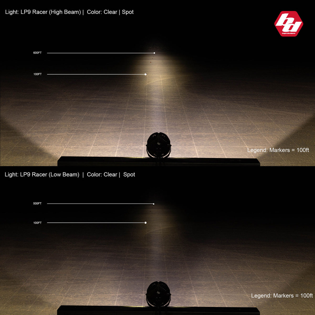LP9 Racer Edition LED Auxiliary Light Pod - Universal *CLEAR*