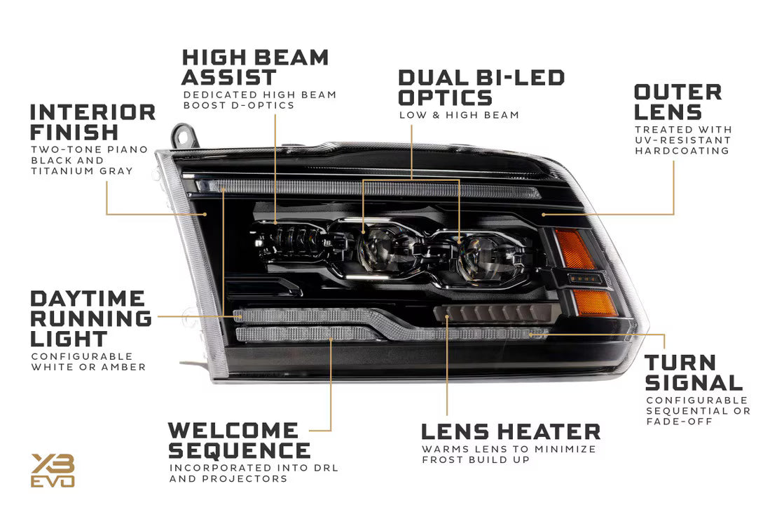 09-18 Dodge Ram 1500 XB Evo LED Headlights