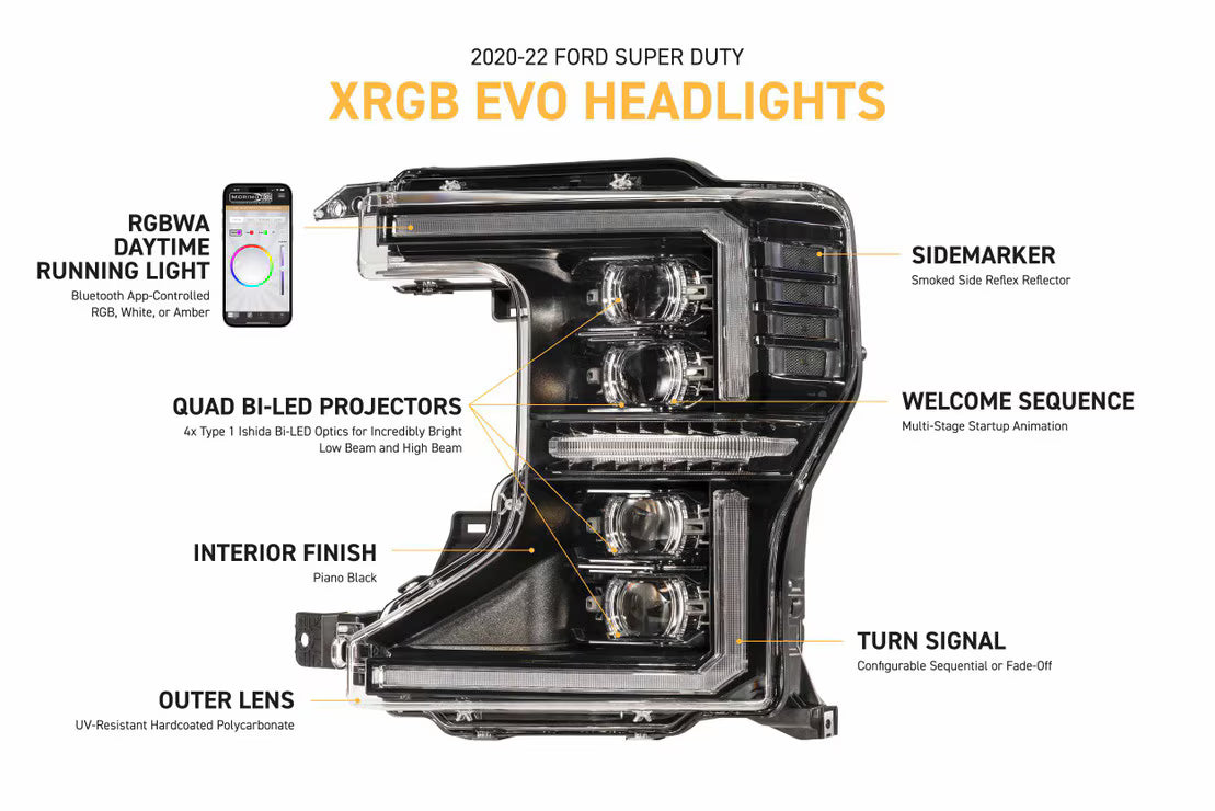 20-22 Ford Super Duty XRGB Evo LED Headlights