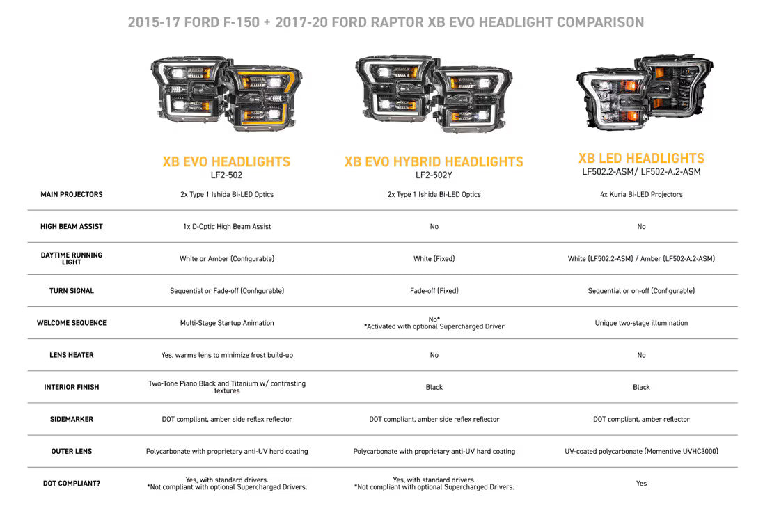 15-17 Ford F-150 XB Evo Hybrid LED Headlights