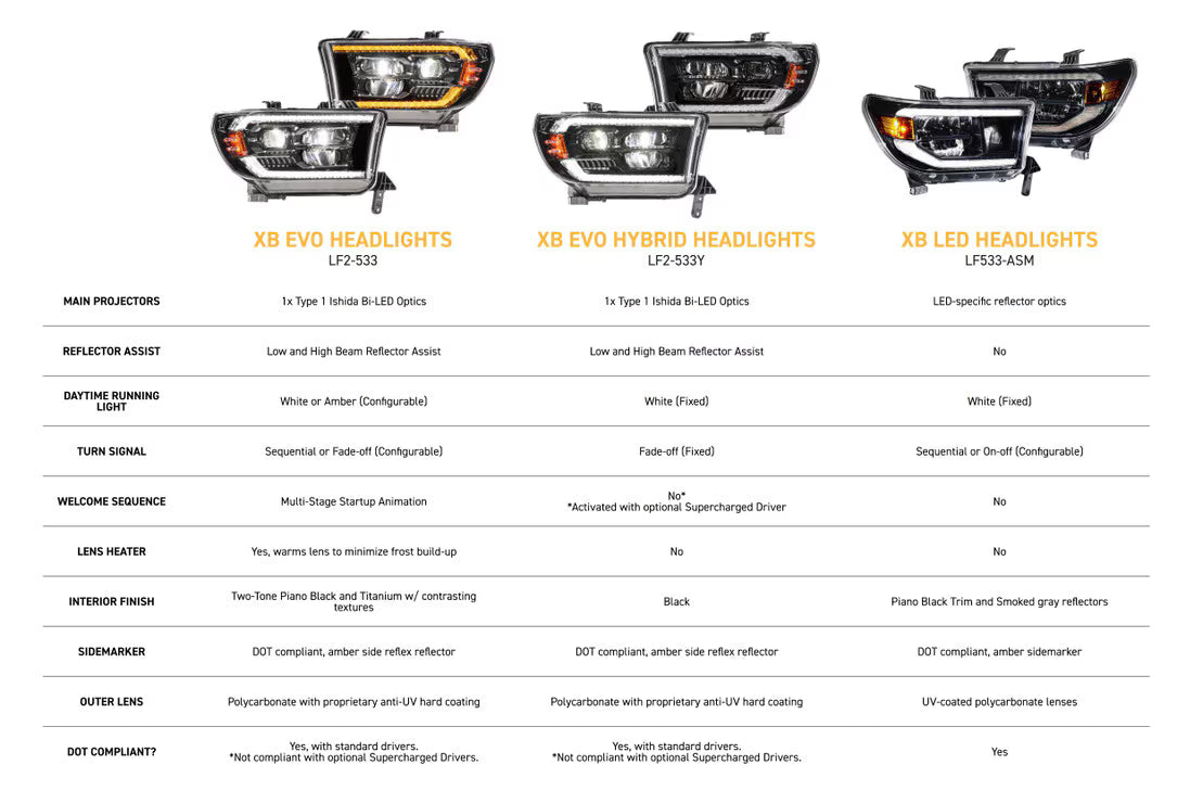 07-13 Toyota Tundra XB Evo Hybrid LED Headlights