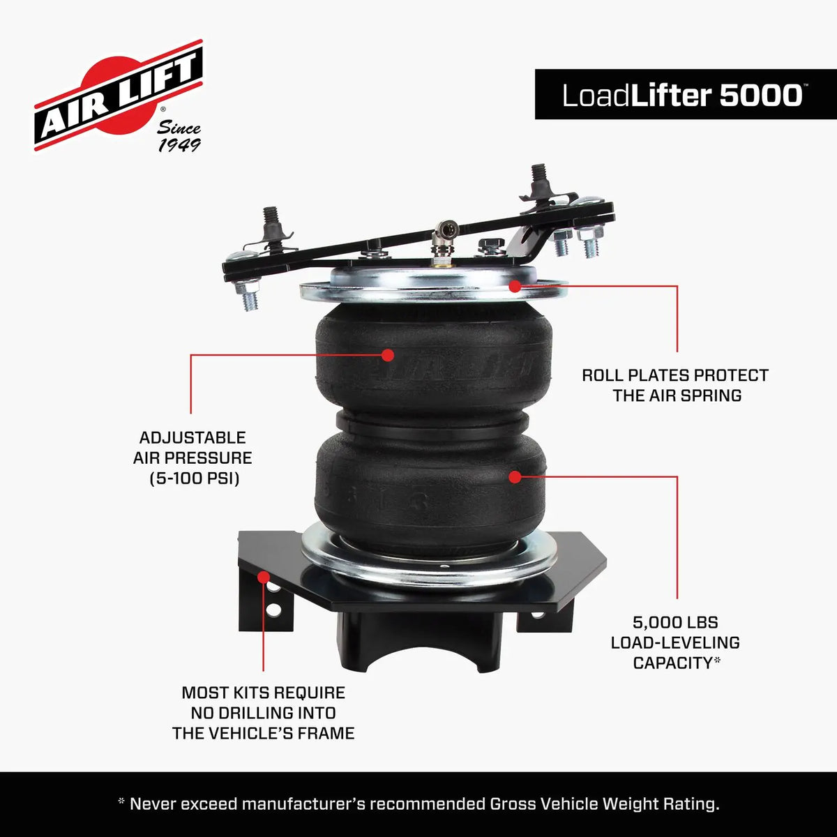 LoadLifter 5000 Air Spring Kit PN: 57231