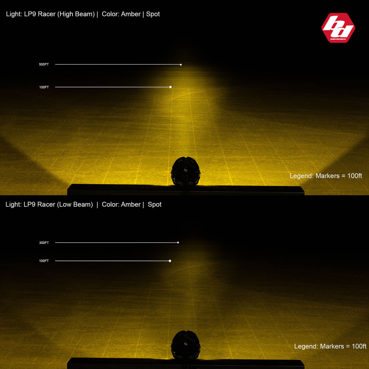 LP9 Racer Edition LED Auxiliary Light Pod - Universal *AMBER*