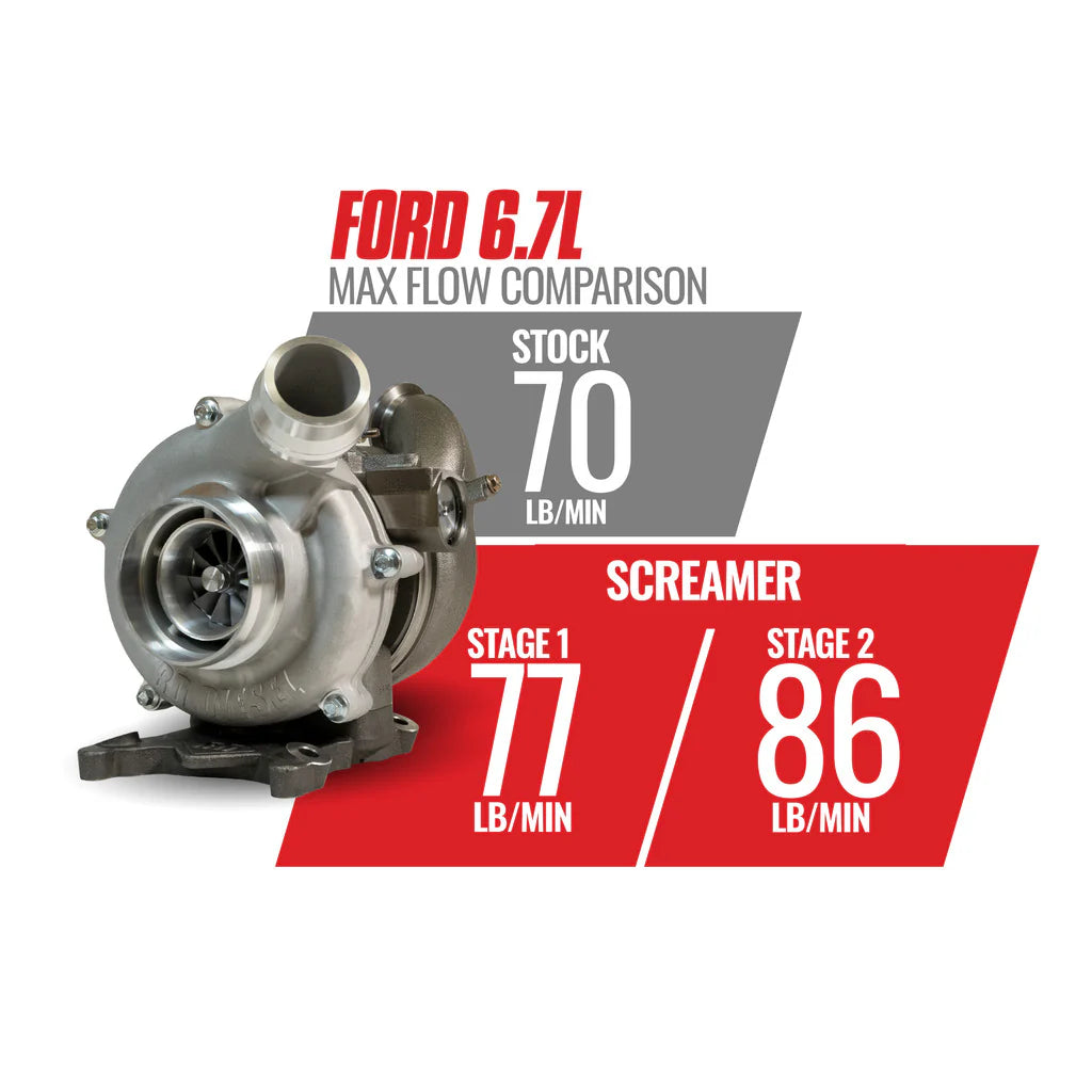 Screamer Stage 1 GT37 Retrofit Turbo Kit Ford 6.7L Power Stroke F250/350 2011-14 & F450/550 2011-16